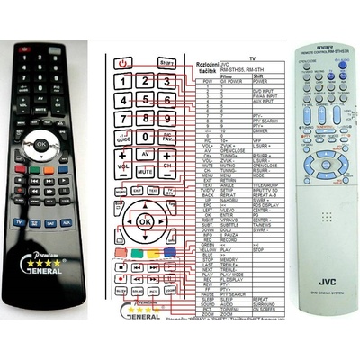 GENERAL JVC RM-STHS7R - съвместимо дистанционно управление на марката General (RM-STHS7R)