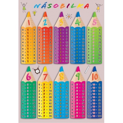 Matematika Násobilka