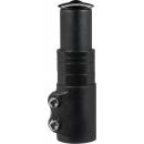 Force F ECO
