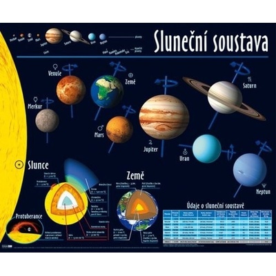 Sluneční soustava