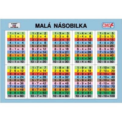 Školská tabuľka Násobilka veľká malá