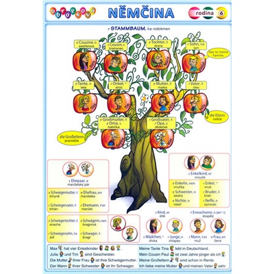Obrázková němčina 6 Rodina