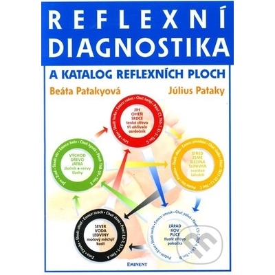 Reflexní diagnostika a katalog reflexních ploch - Július a Beáta Patakyovi, Július