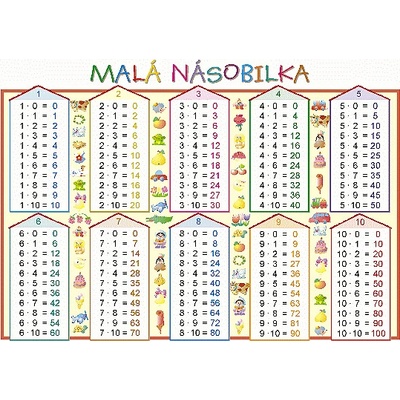 Malá násobilka záložka