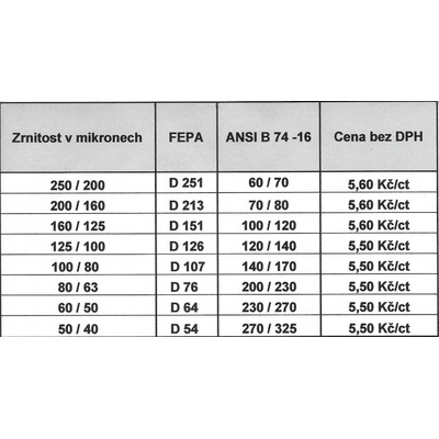 Diamantový prášek 3/2 Techno-Diamant – Sleviste.cz