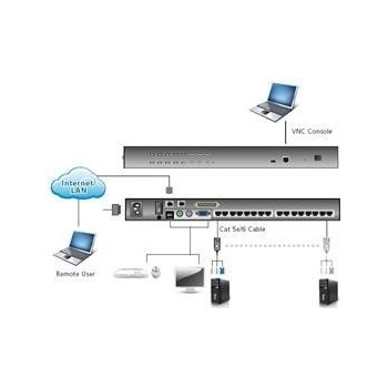 Aten KH-1516Ai 16-port OverNet Cat5 KVM PS/2+USB, OSD, rack