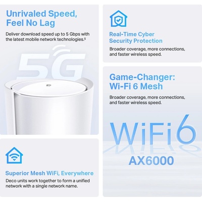 TP-LINK Deco X80-5G