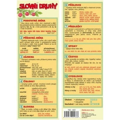 Záložka - SLOVNÍ DRUHY – Hledejceny.cz