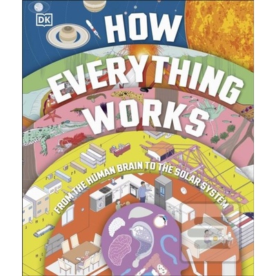 HOW EVERYTHING WORKS
