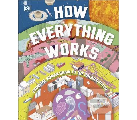 HOW EVERYTHING WORKS