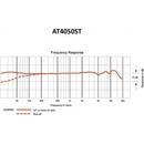 Audio-Technica AT 4050ST