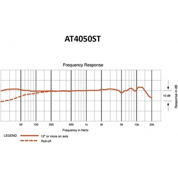 Audio-Technica AT 4050ST