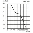 Soler & Palau HEF 150 P