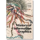 History of Infographics - Sandra Rendgen