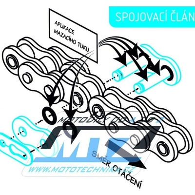 RK Racing Chain Řetěz 520 EXW