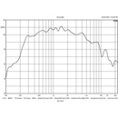 Monacor NR-33 KS