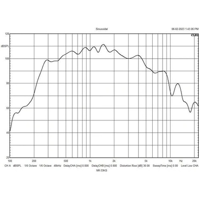 Monacor NR-33 KS