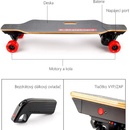 Elektrické skateboardy a longboardy Eljet Double Drive