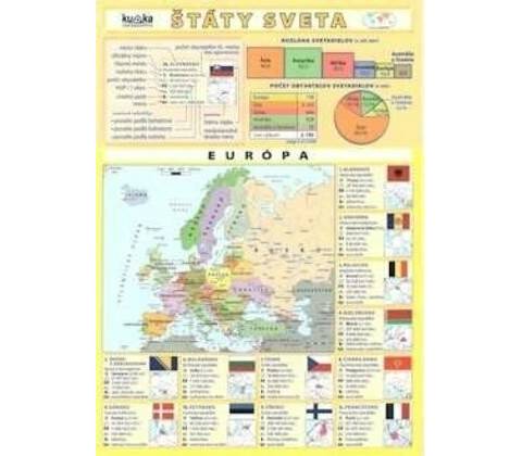 Štáty sveta Kupka a