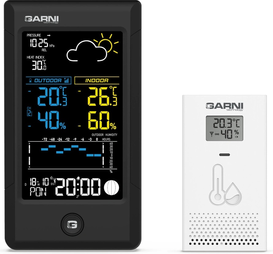 GARNI 615B Precise