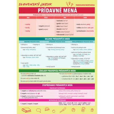Slovenský jazyk – Prídavné mená