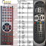 GENERAL AB IPBOX 91HD OK+7 - съвместимо дистанционно управление на марката General (91HD OK+7) Дистанционно