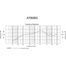 Audio-Technica AT 808