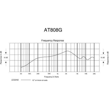 Audio-Technica AT 808