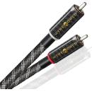 WireWorld Platinum Eclipse 10