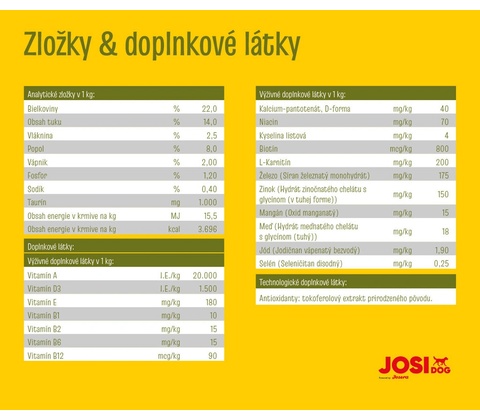 JosiDog Lamb Basic 15 kg