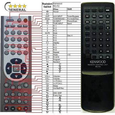 GENERAL KENWOOD RC-F2 - съвместимо дистанционно управление на марката General (RC-F2)