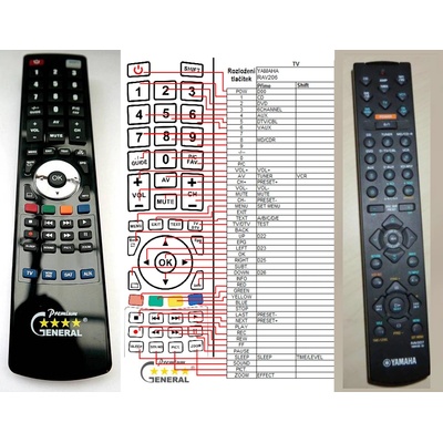 GENERAL YAMAHA RAV200, RAV202, RAV203, RAV205, RAV206, RAV207 - съвместимо дистанционно управление на марката General (RAV200, RAV202, RAV203, RAV205, RAV206, RAV207)