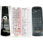 GENERAL TECHNICS EUR642101 - съвместимо дистанционно управление на марката General (EUR642101) Дистанционно