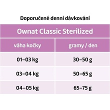 OWNAT CLASSIC CAT Sterilized 4 kg