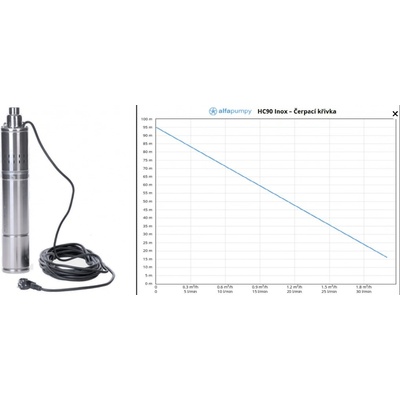 Alfa Expo HC 90 Inox 4" 25m 230 V