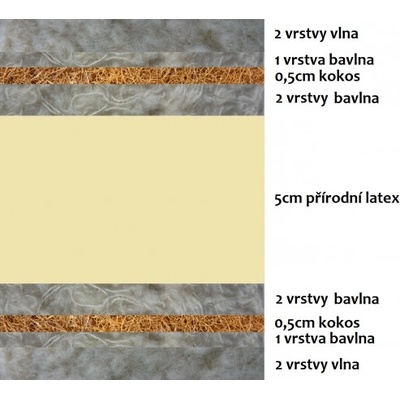 prirodni-futony vlněná řada MEDIUM