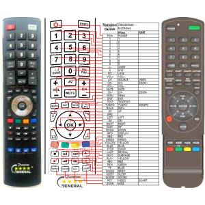 GENERAL VIEWSONIC RCS-200, RC-46KEY - съвместимо дистанционно управление на марката General (RCS-200, RC-46KEY) Дистанционно