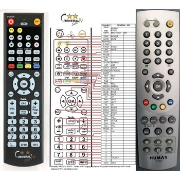 GENERAL HUMAX RT-511 - съвместимо дистанционно управление на марката General (RT-511)