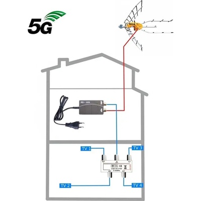 Televes ELLIPSE – Zboží Mobilmania