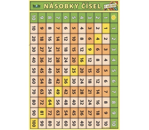 Násobky čísel 1 až 20