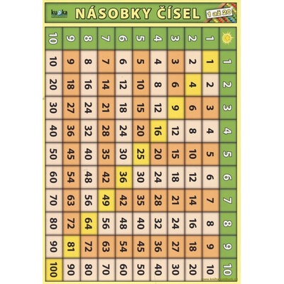 Násobky čísel 1 až 20