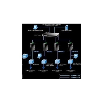 Planet IGS-501T