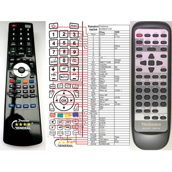 GENERAL TECHNICS EUR647139 - съвместимо дистанционно управление на марката General (EUR647139)