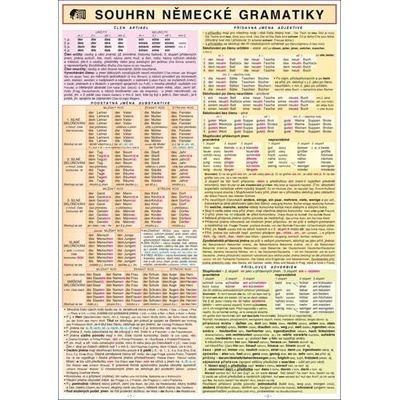 SOUHRN NĚMECKÉ GRAMATIKY A4