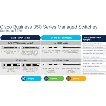 Cisco CBS350-24T-4X