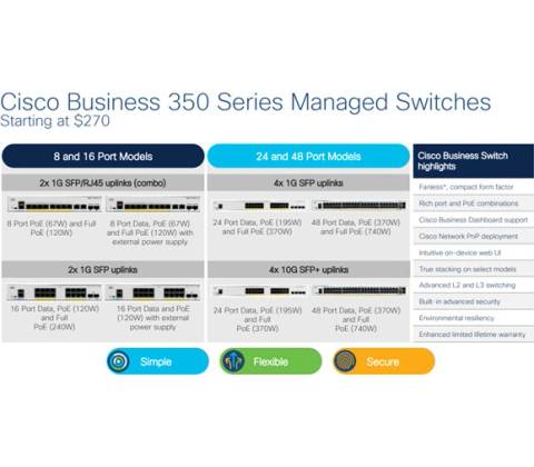 Cisco CBS350-24T-4X