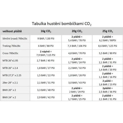 Genuine Innovatons Ultraflate CO2