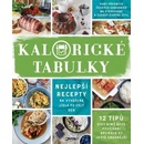 Kalorické Tabulky