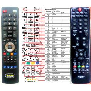 GENERAL HAIER HTR-D06A - съвместимо дистанционно управление на марката General (HTR-D06A) Дистанционно