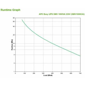 APC SMV1000CAI